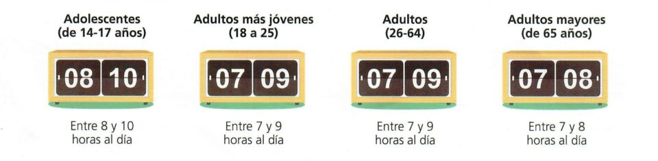horas de sueño segun edad