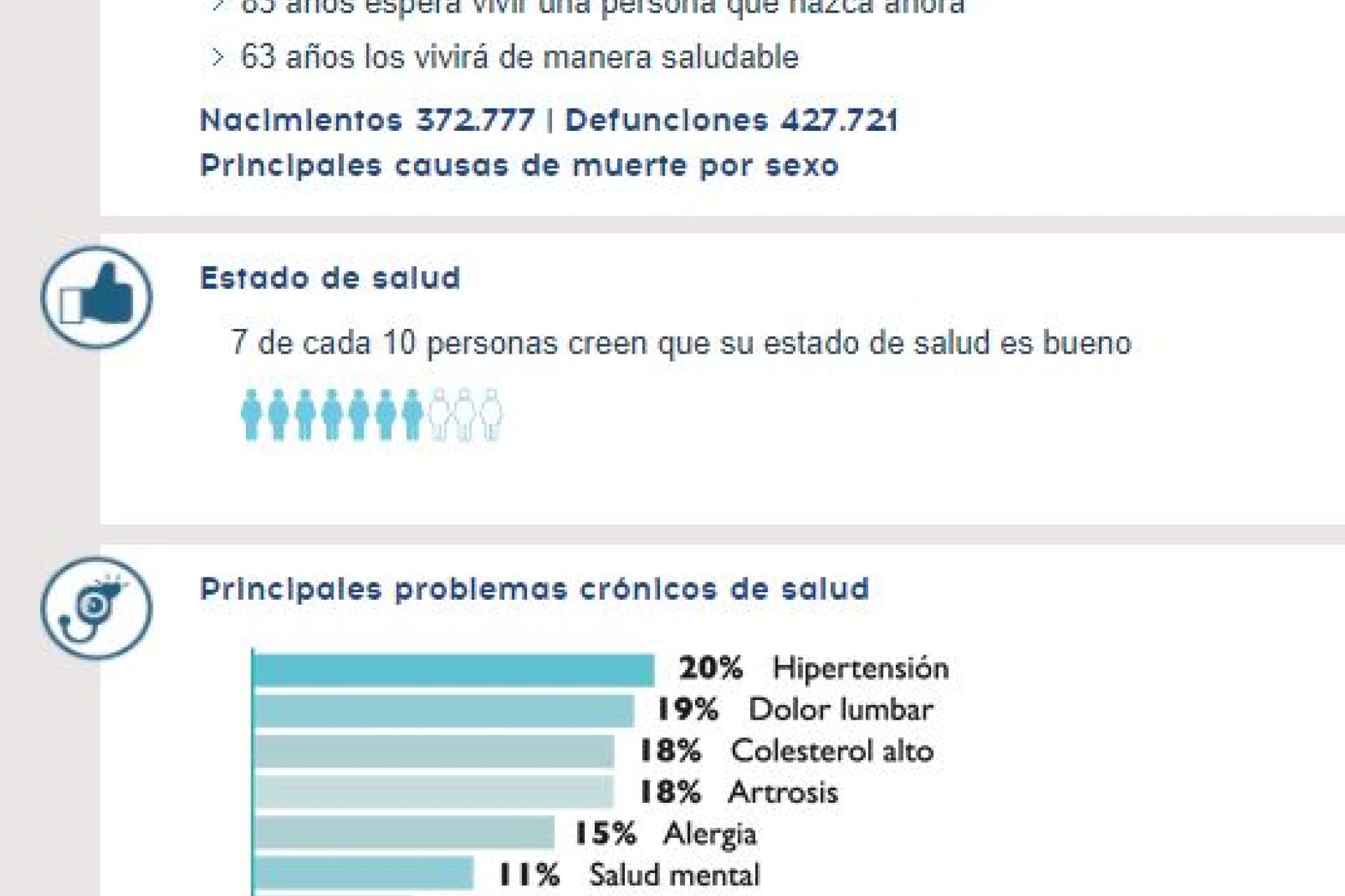 Nuestra salud en datos